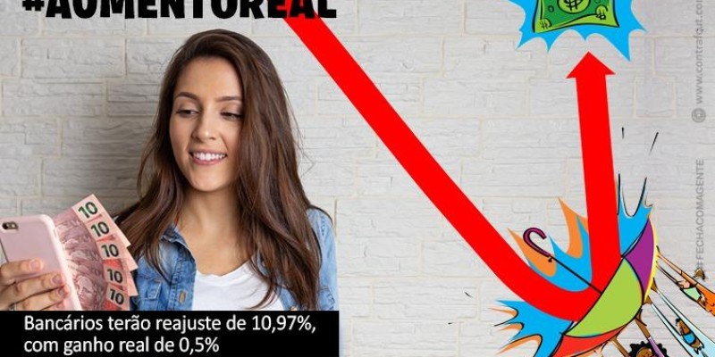 Bancários terão reajuste de 10,97%