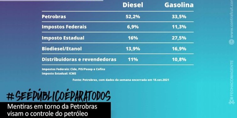 As falácias em torno do controle de preços dos combustíveis