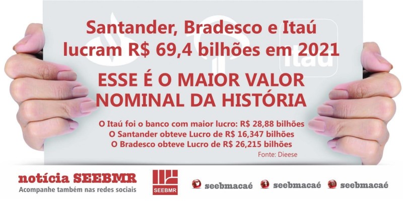 Santander, Bradesco e Itaú lucram R$ 69,4 bilhões em 2021