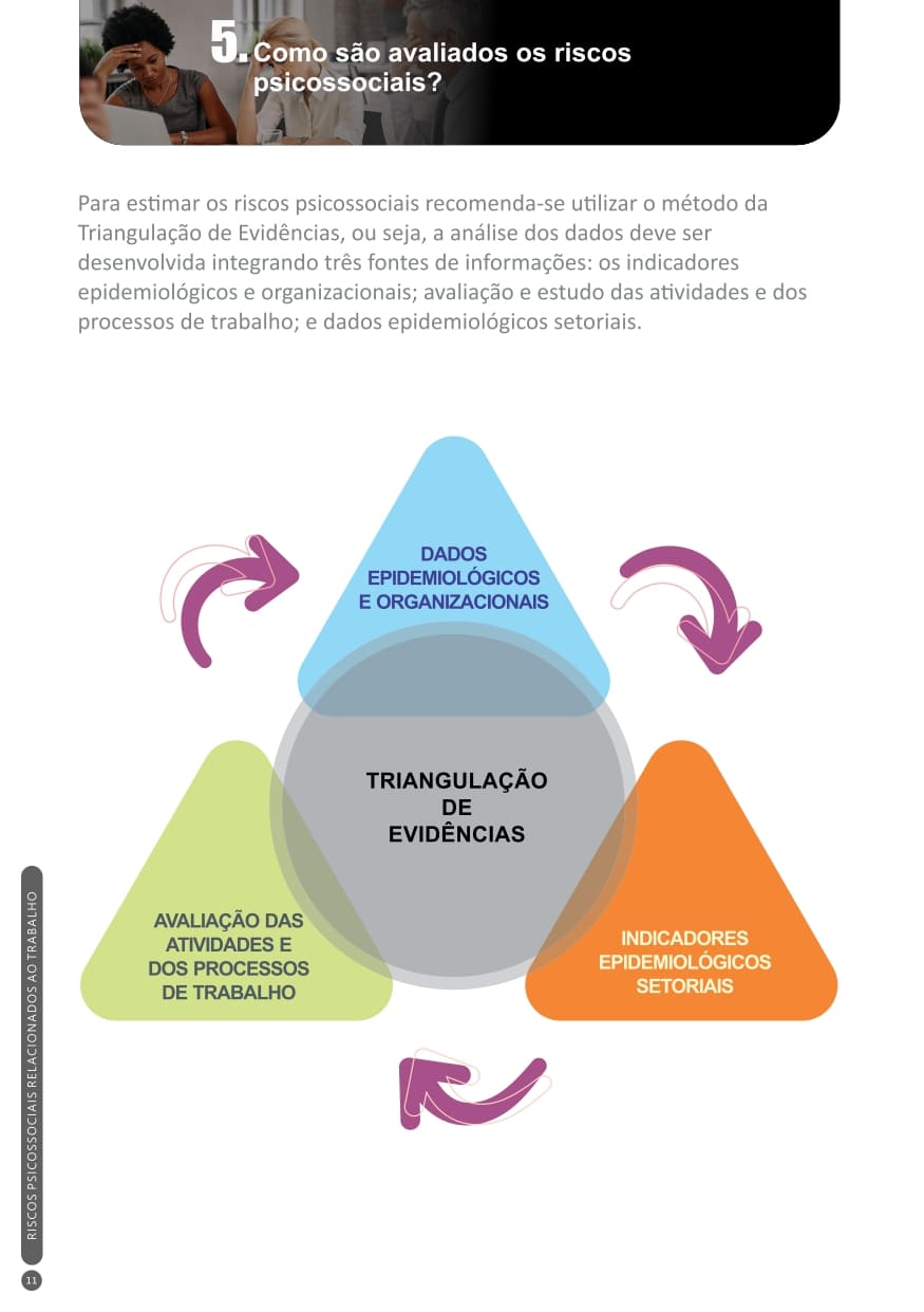 Página 11 da cartilha Sobre Riscos Psicossociais