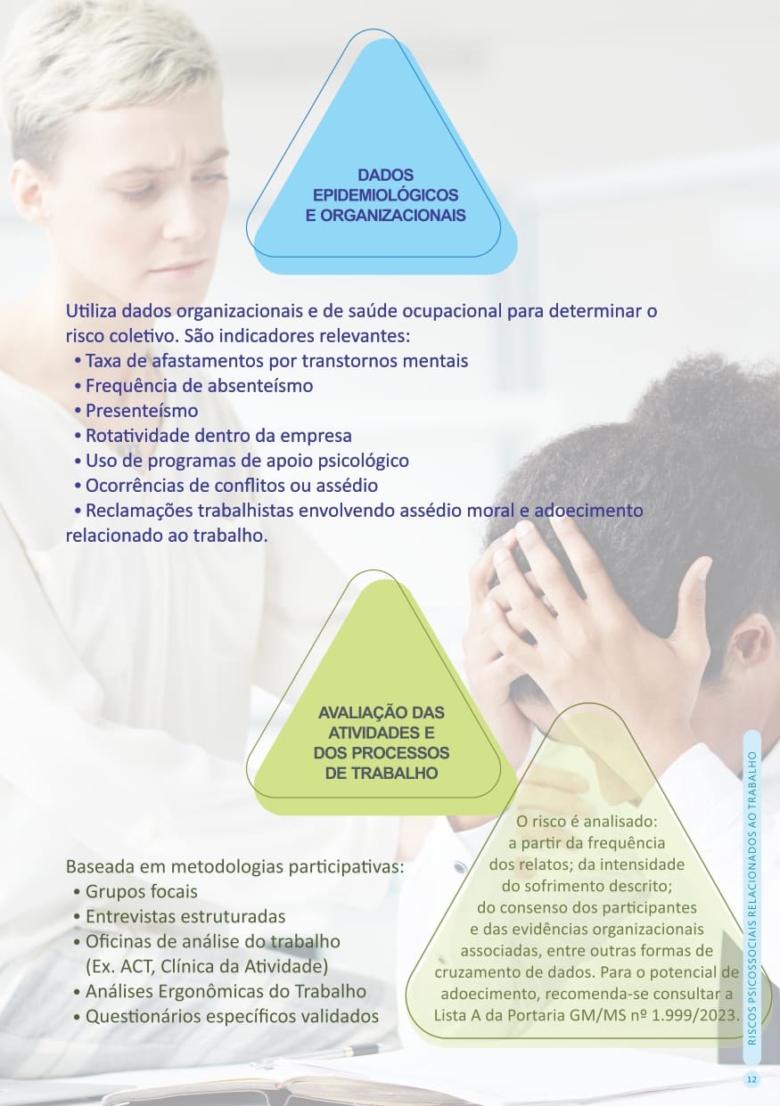 Página 12 da cartilha Sobre Riscos Psicossociais