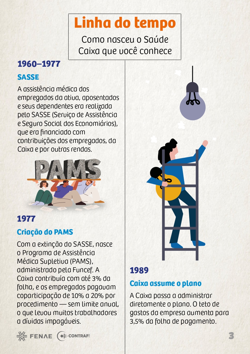 Página 3 da cartilha Saúde Caixa