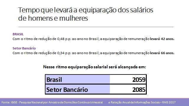 Bancos privados discriminam mulheres com mais de 40 anos