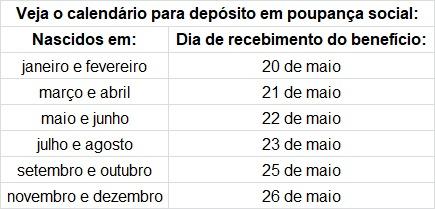 Caixa anuncia calendário do pagamento da 2ª parcela do Auxílio Emergencial