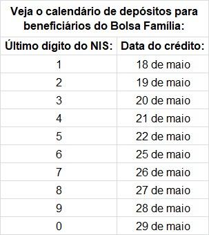 Caixa anuncia calendário do pagamento da 2ª parcela do Auxílio Emergencial
