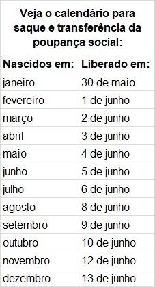 Caixa anuncia calendário do pagamento da 2ª parcela do Auxílio Emergencial