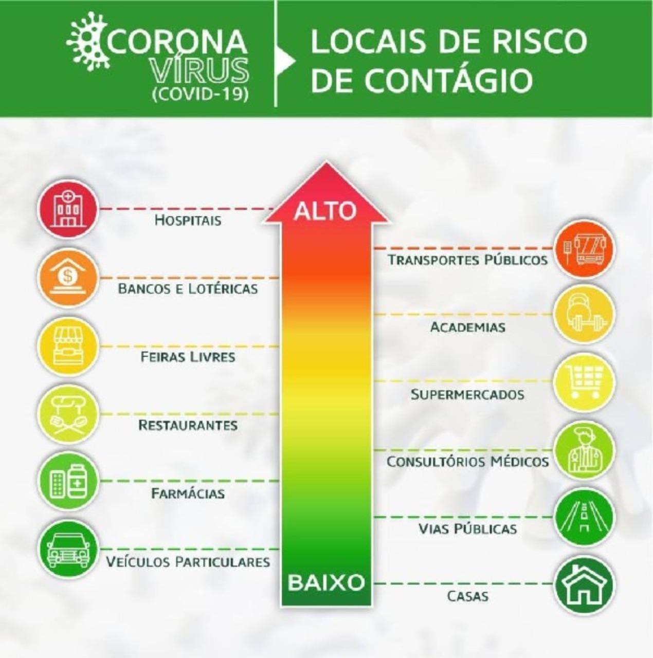 Sindicato envia ofício a Prefeitura, solicitando testagem em bancários também