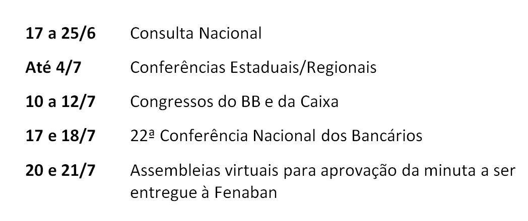 Comando Nacional dos Bancários define calendário da Campanha Nacional 2020, caso não seja aprovada a ultratividade