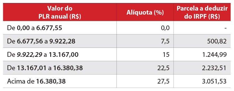 Trabalhadores do Santander aprovam acordos de banco de horas negativo e antecipação da PLR