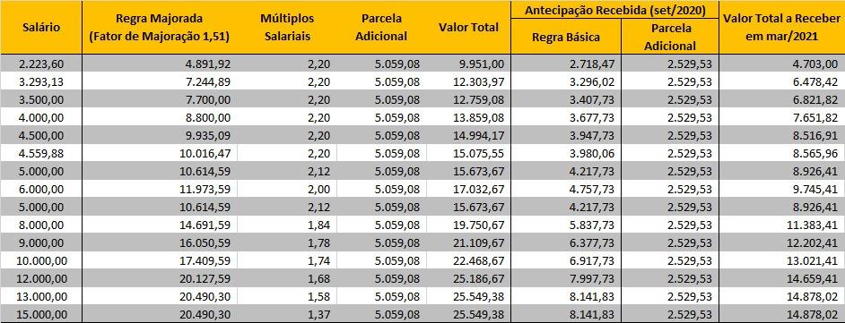 Itaú paga PLR no dia 1º de março