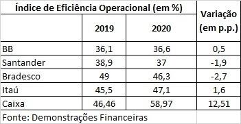 “Banco do Brasil não é do mercado, é do Brasil”, diz João Fukunaga