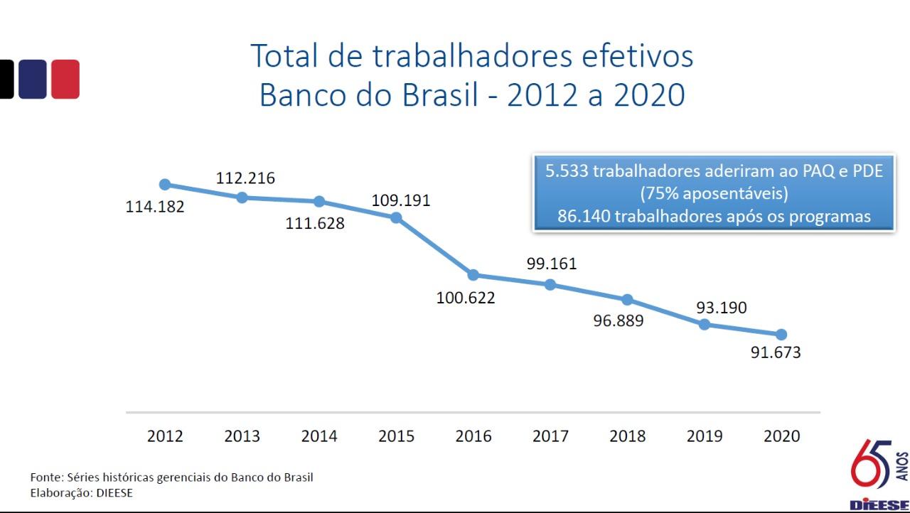 Análise crítica do balanço confirma essencialidade do BB para o país