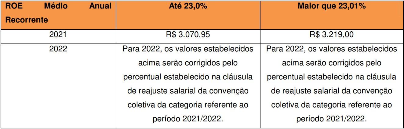 Bancários do Itaú votam proposta de ACT