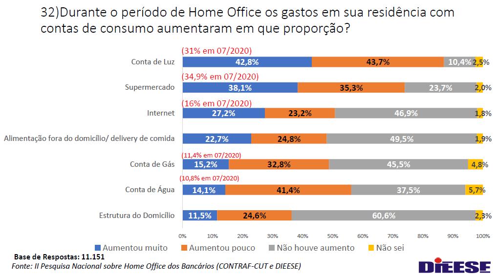 Nova pesquisa sobre teletrabalho mostra avanços e desafios para a categoria