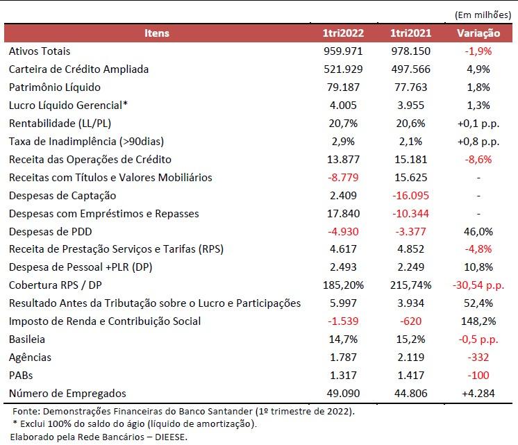 A verdade inaceitável por trás do lucro do Santander