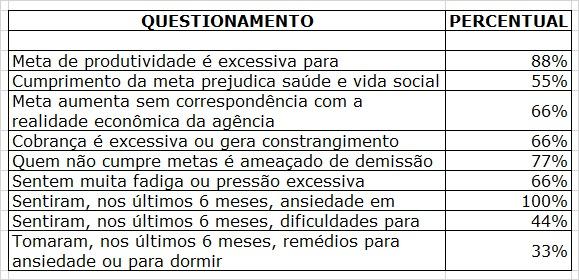 Justiça confirma condenação do Santander por danos morais