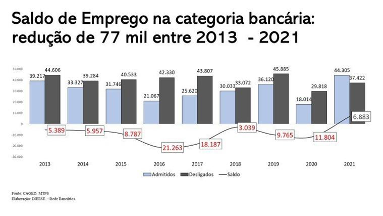 Avançam negociações sobre teletrabalho