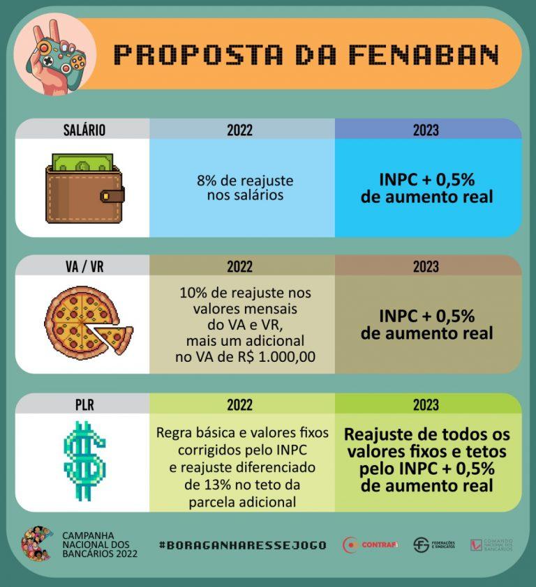 Bancários arrancam proposta com conquistas