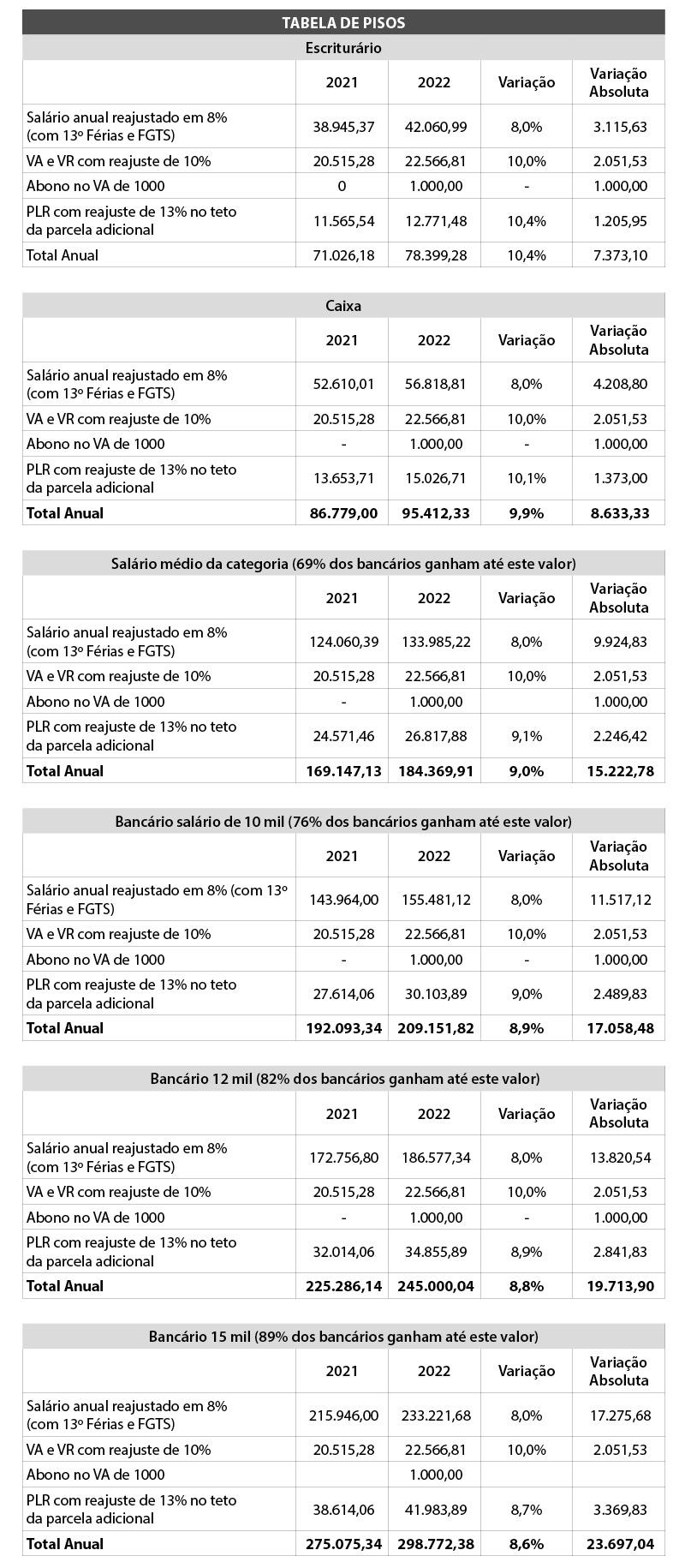 Funcionários do Banco do Brasil aprovam novo acordo coletivo