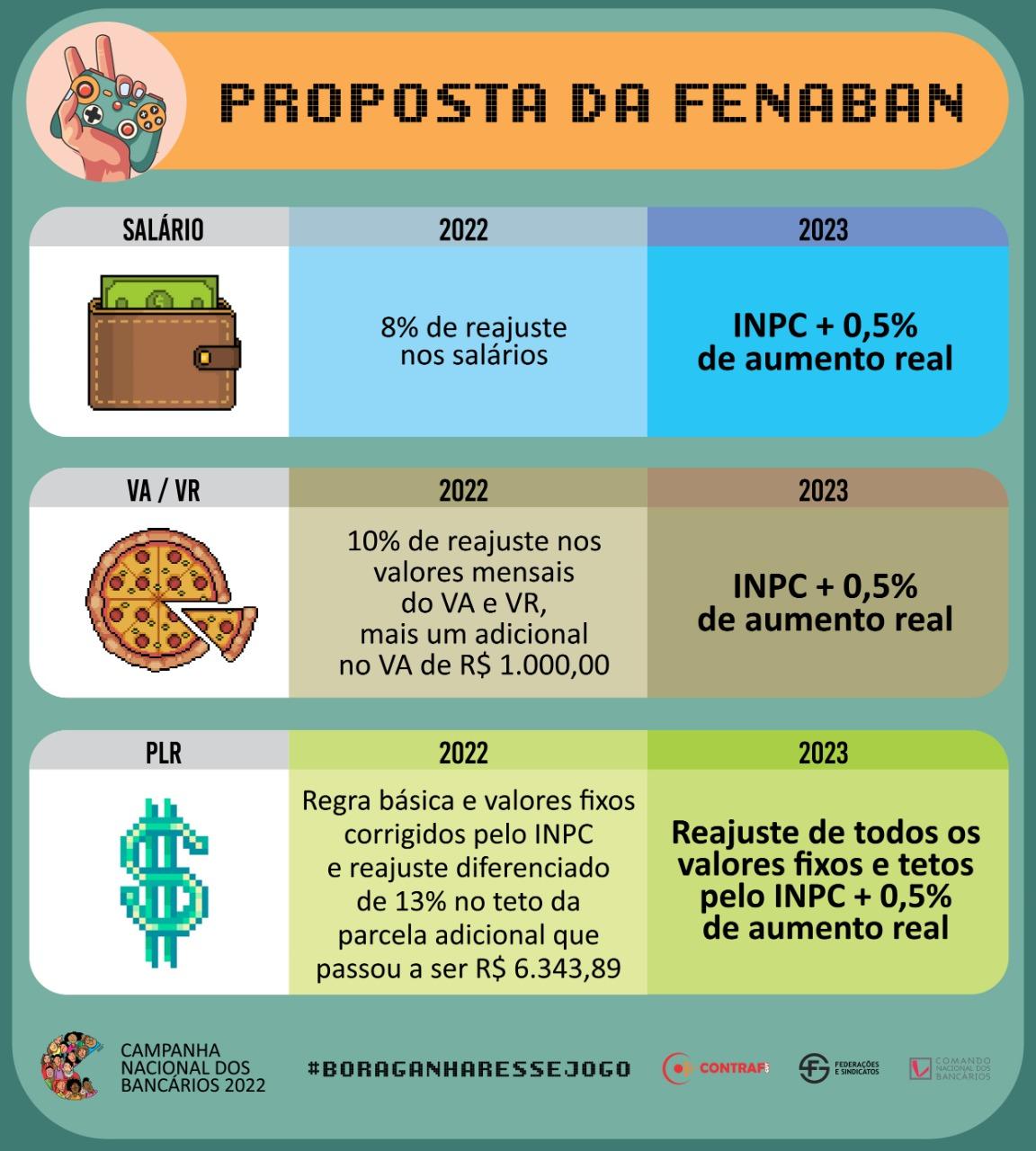 Mesmo com negociação difícil, bancários garantem conquistas