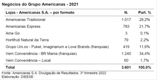 Rombo da Americanas pode prejudicar todo o país