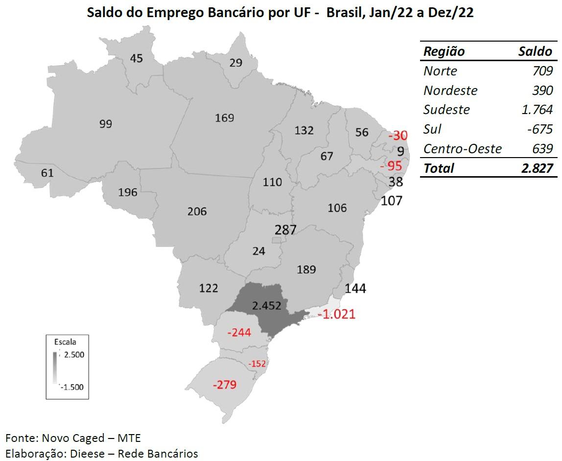 Setor bancário fecha 2022 com saldo positivo de emprego