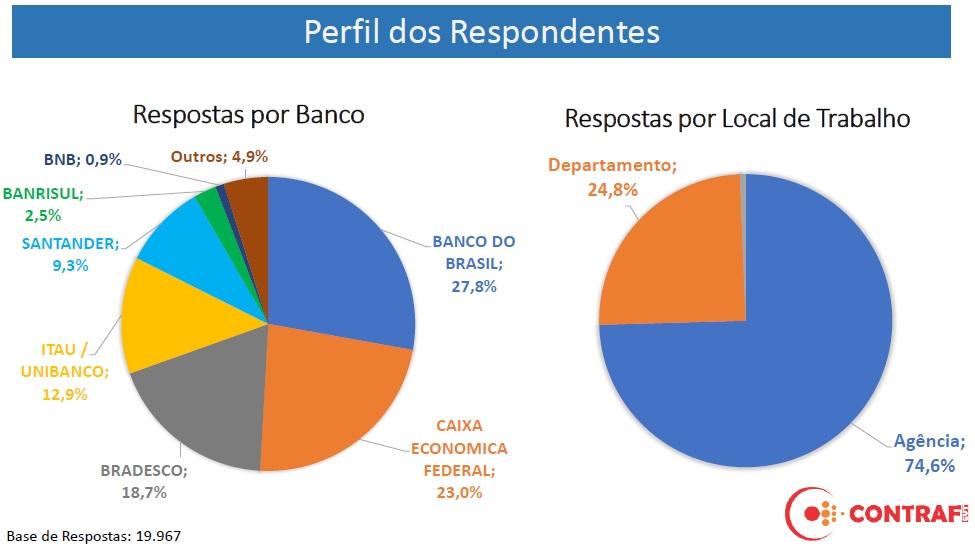 Consulta revela impactos de metas abusivas na saúde de bancárias e bancários
