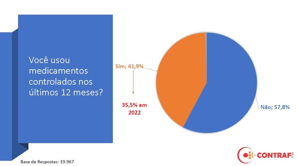 Consulta revela impactos de metas abusivas na saúde de bancárias e bancários
