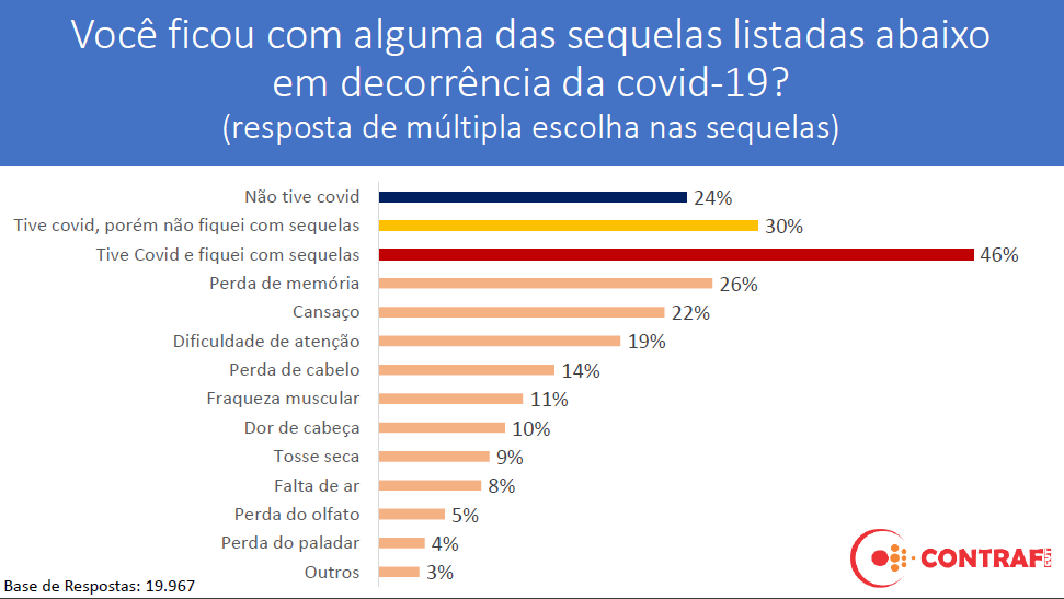 Consulta revela impactos de metas abusivas na saúde de bancárias e bancários