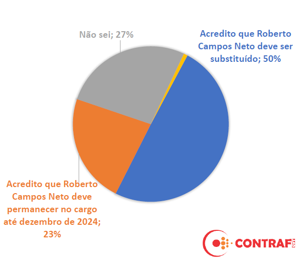 Consulta revela impactos de metas abusivas na saúde de bancárias e bancários