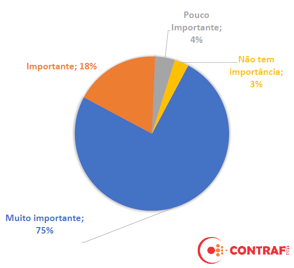 Consulta revela impactos de metas abusivas na saúde de bancárias e bancários