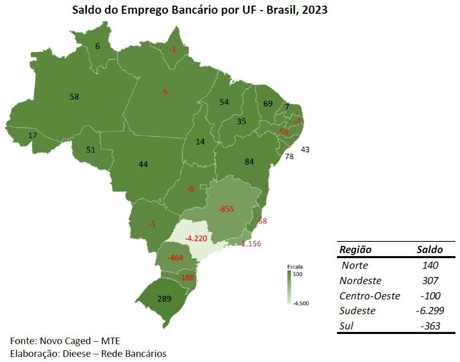Bancos fecharam 6,3 mil postos de trabalho em 2023