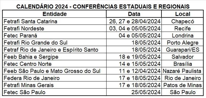 Começam conferências que vão embasar a Campanha Nacional dos Bancários