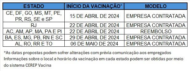 Caixa: vacinação contra a gripe começa na segunda-feira (15)