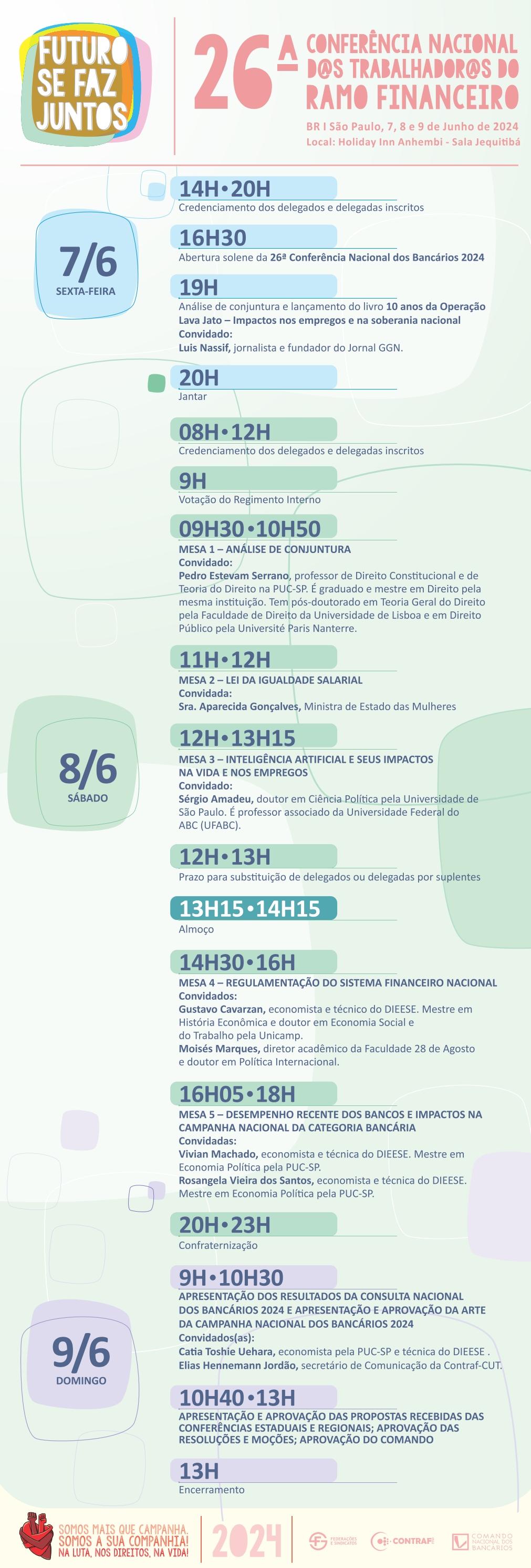 26ª Conferência Nacional dos Bancários começa nesta sexta-feira (7)