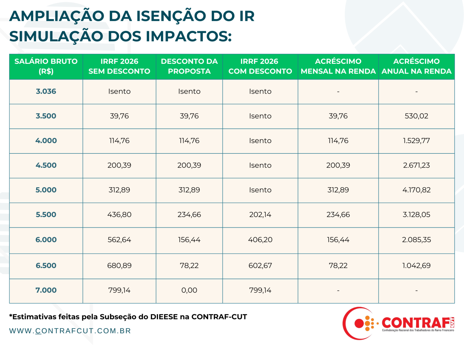 Isenção do Imposto de Renda: tudo o que você precisa saber sobre o plano do governo Lula