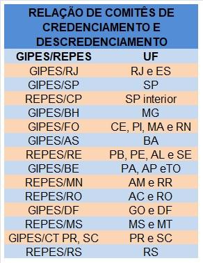 Comitês de credenciamento e descredenciamentos serão instalados a partir desta quarta (2)
