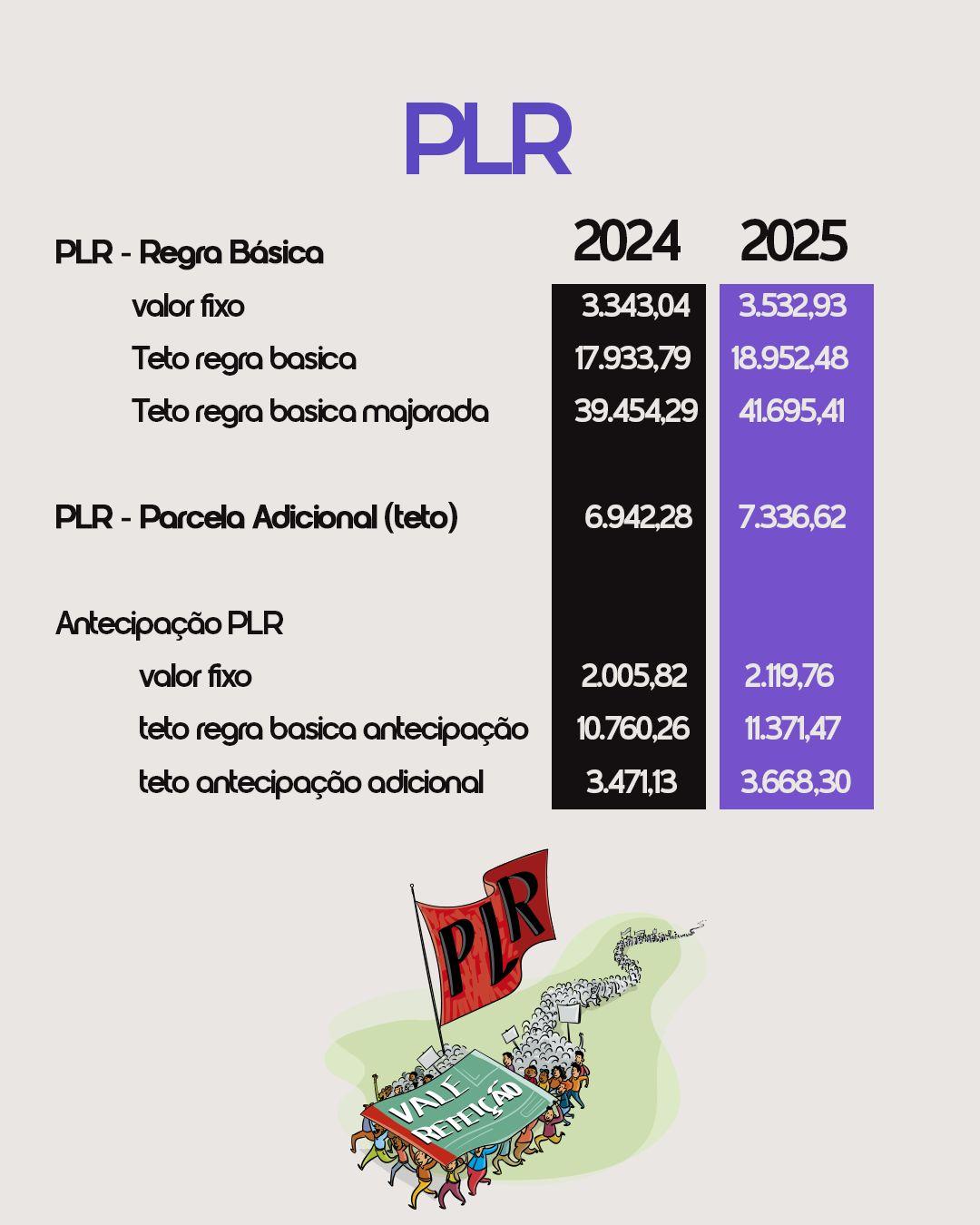 Com divulgação do INPC, veja como fica reajuste salarial e em outras verbas da categoria