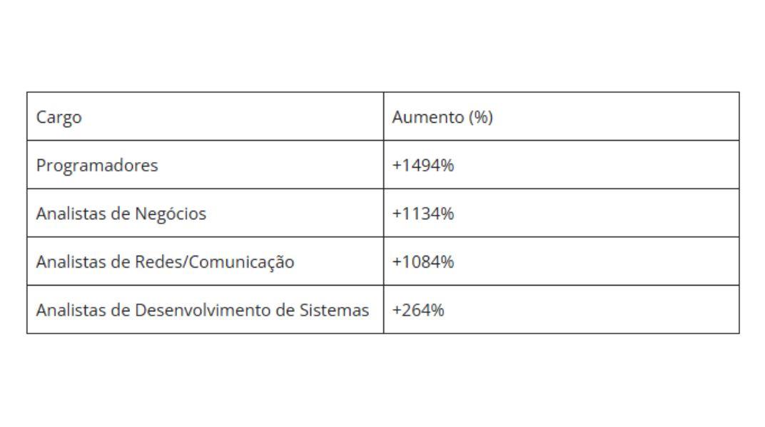 Bancos lucram mais com digitalização, mas clientes e trabalhadores pagam a conta Bancos lucram mais com digitalização, mas clientes e trabalhadores pagam a conta