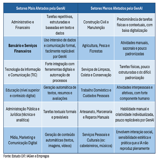 Bancos lucram mais com digitalização, mas clientes e trabalhadores pagam a conta Bancos lucram mais com digitalização, mas clientes e trabalhadores pagam a conta