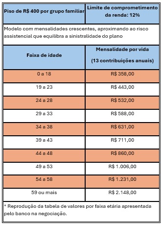 Texto descritivo da imagem aqui