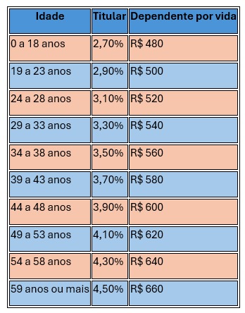 Texto descritivo da imagem aqui