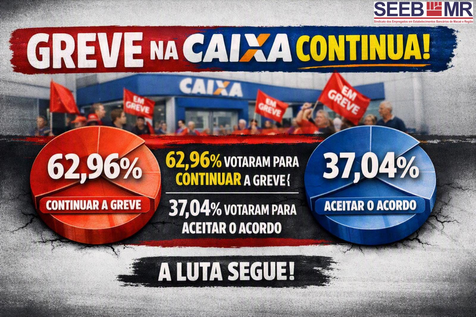 Empregados da Caixa rejeitam proposta
