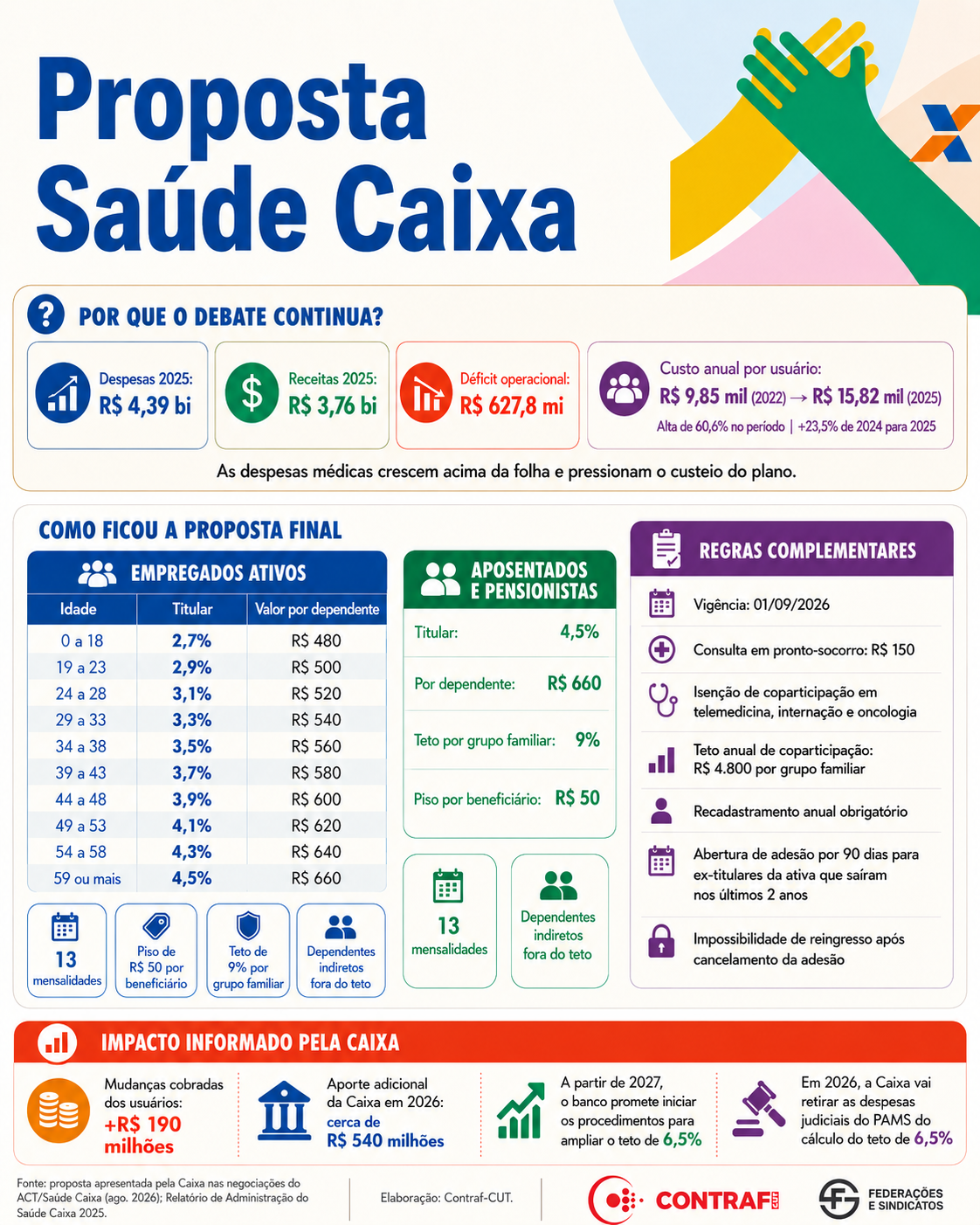 Tabela proposta Saude Caixa.png