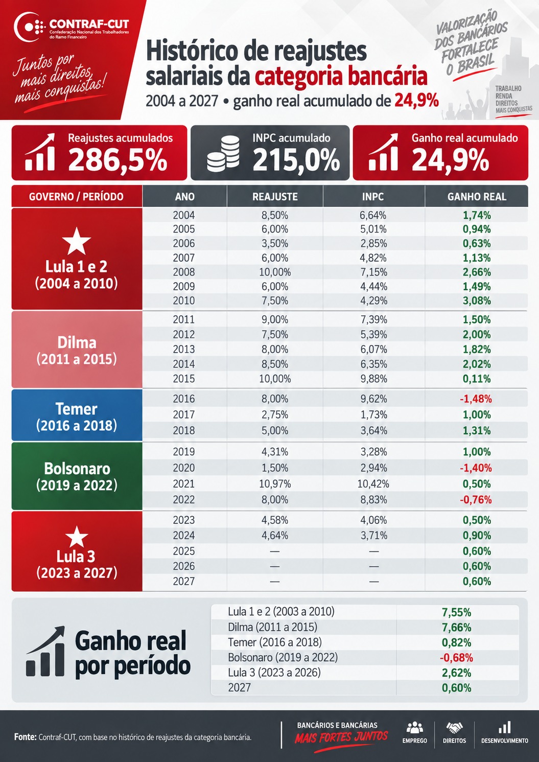 Historico de reajustes - Salario.jpeg