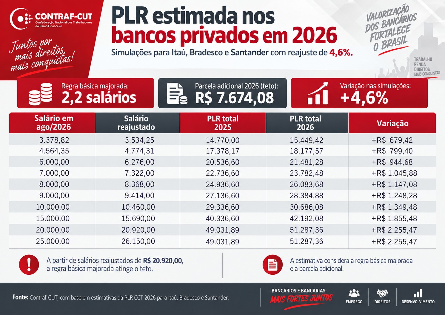 Reajustes 2026 - PLR.jpeg