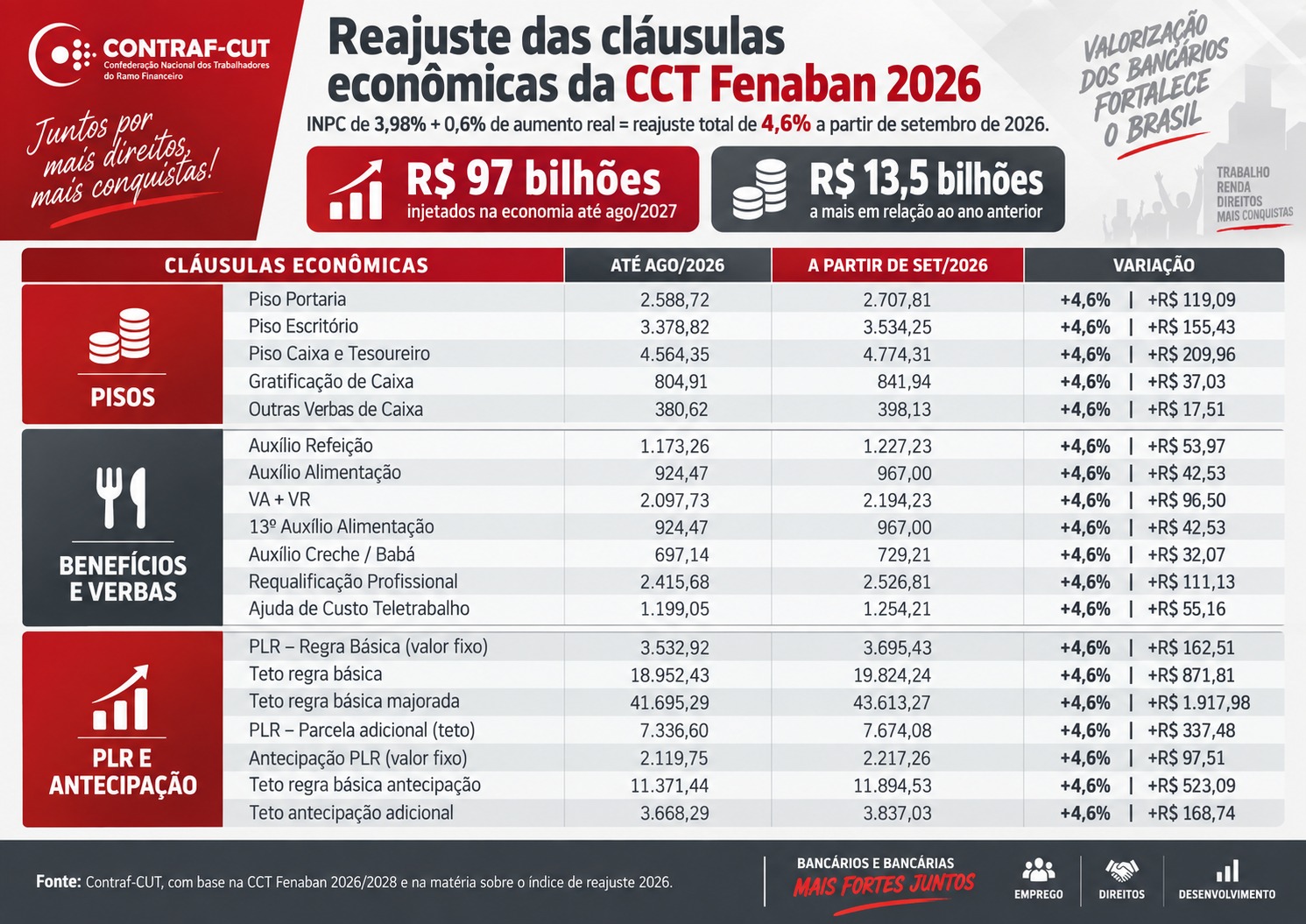 Reajustes 2026 -Clausulas economicas.jpeg
