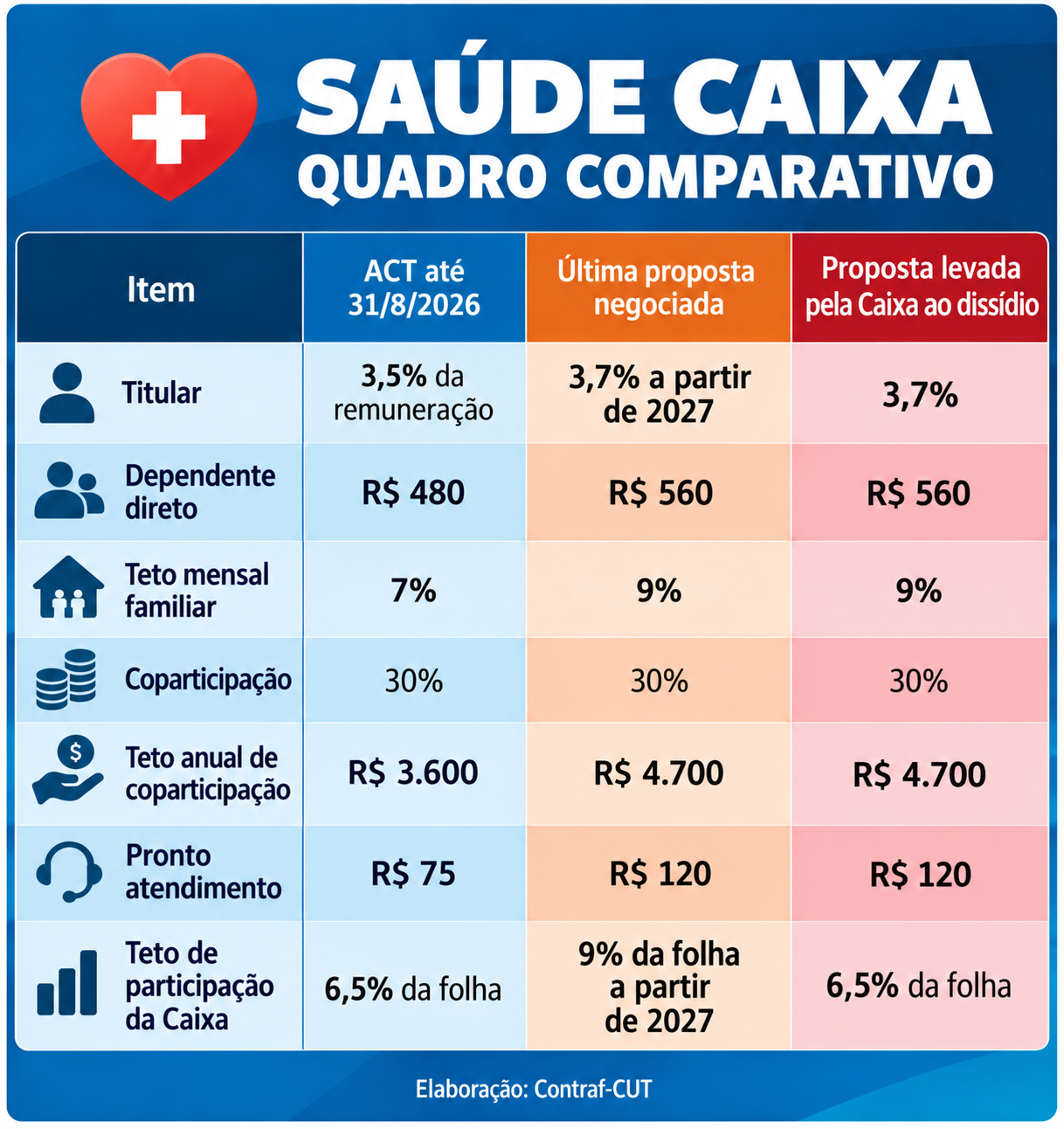 Saude Caixa Quadro Comparativo.png